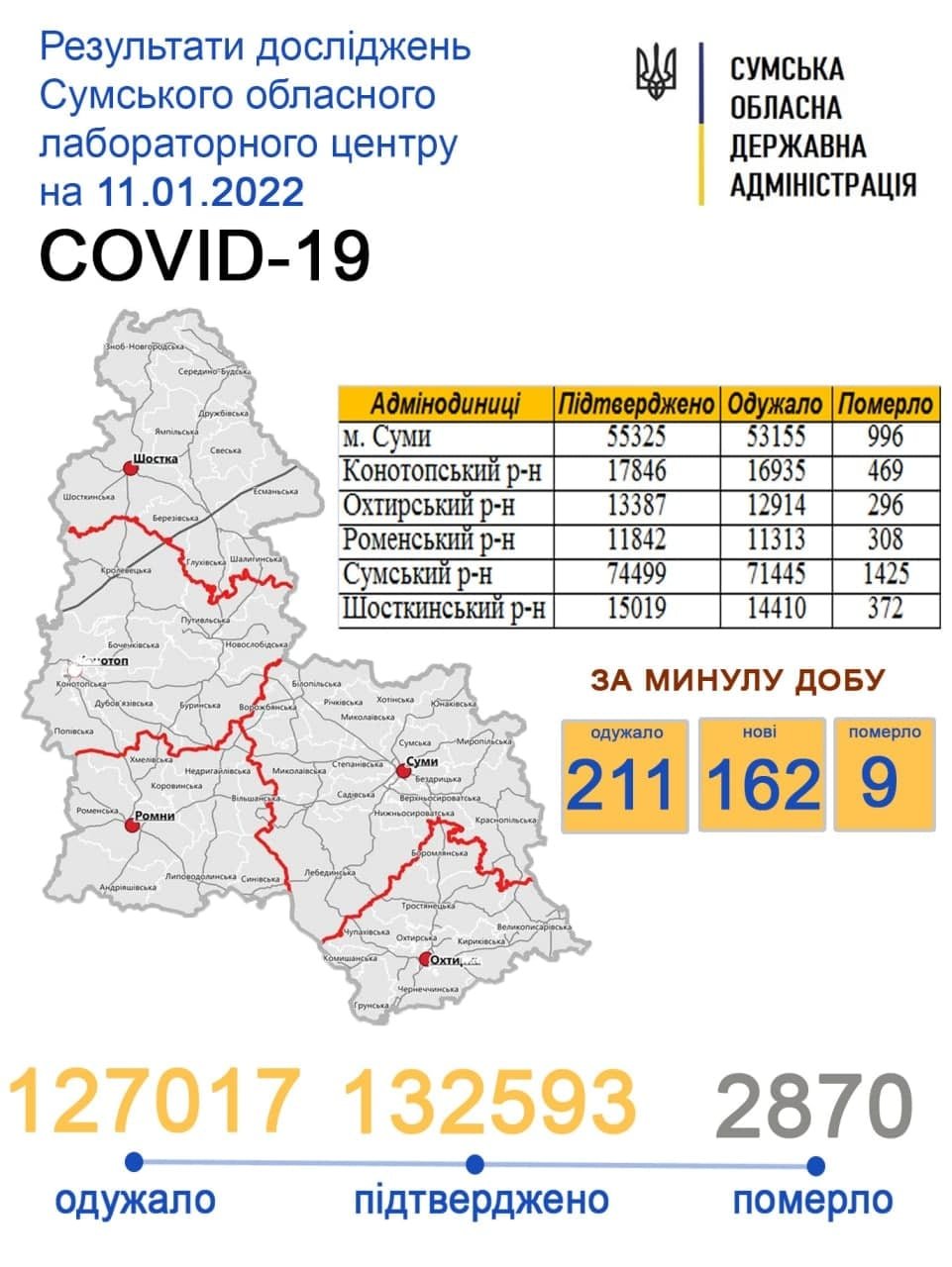     covid-19  162 