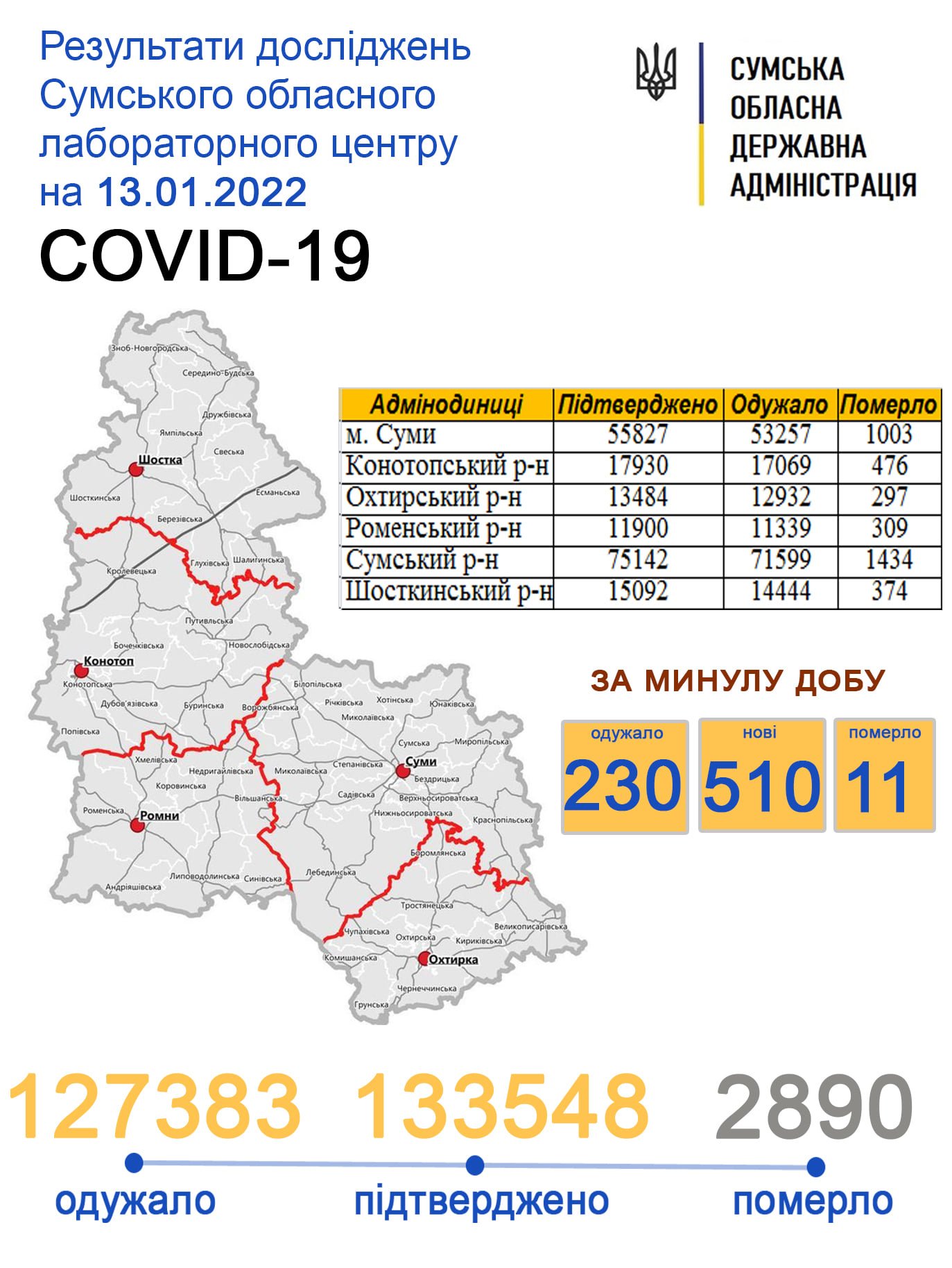     covid-19  510 