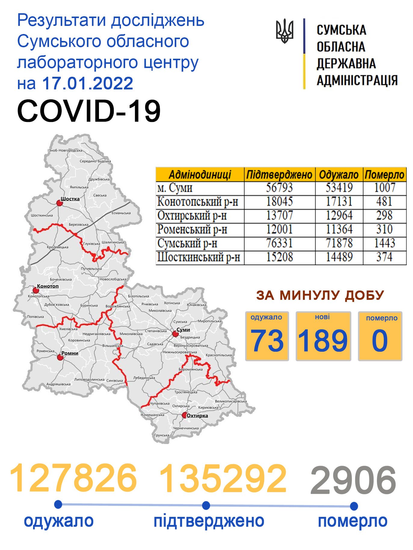      COVID-19   189 