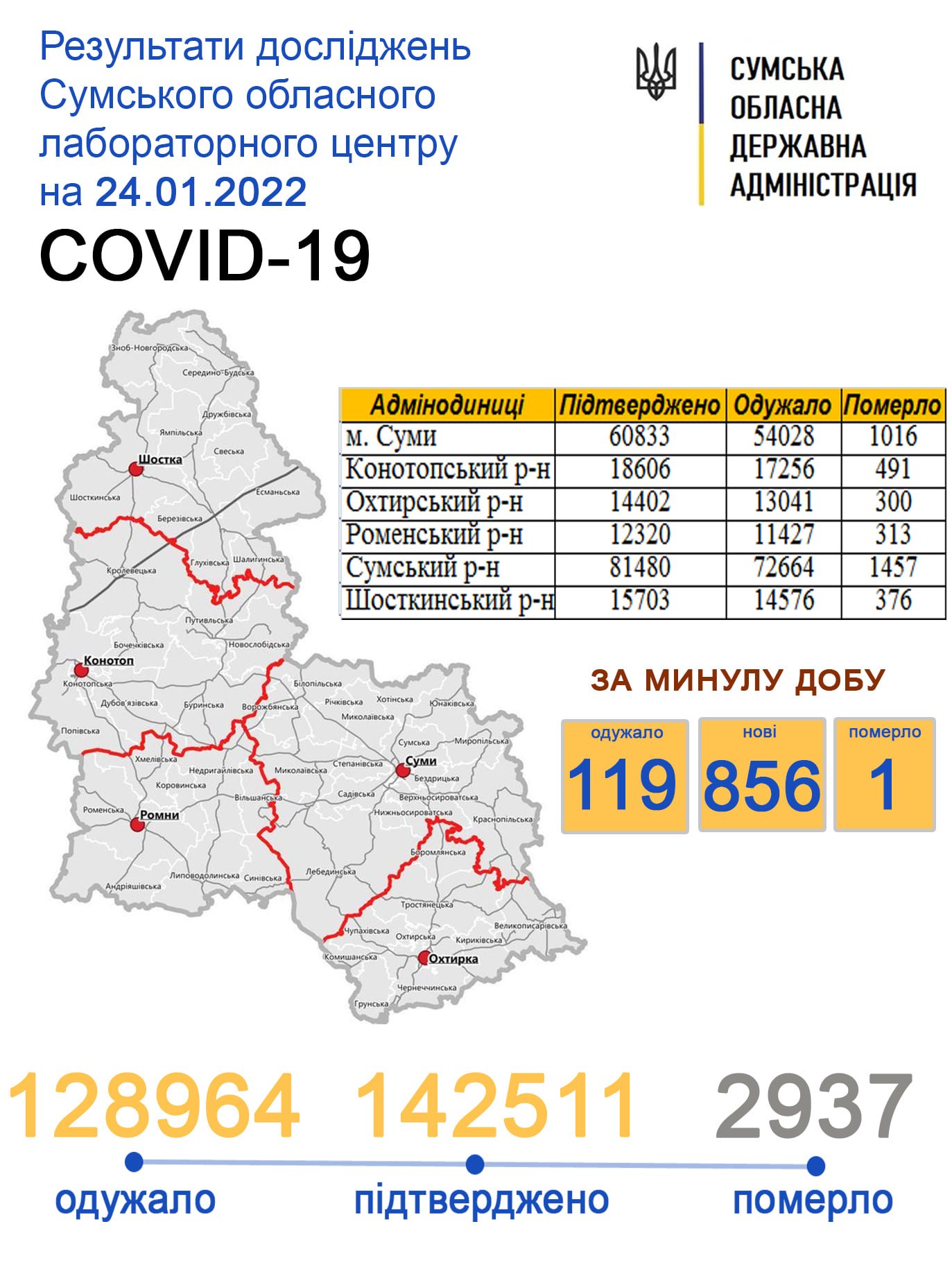     covid-19  856 