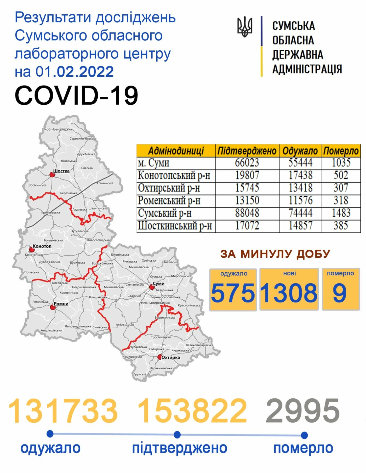     covid-19  1308 