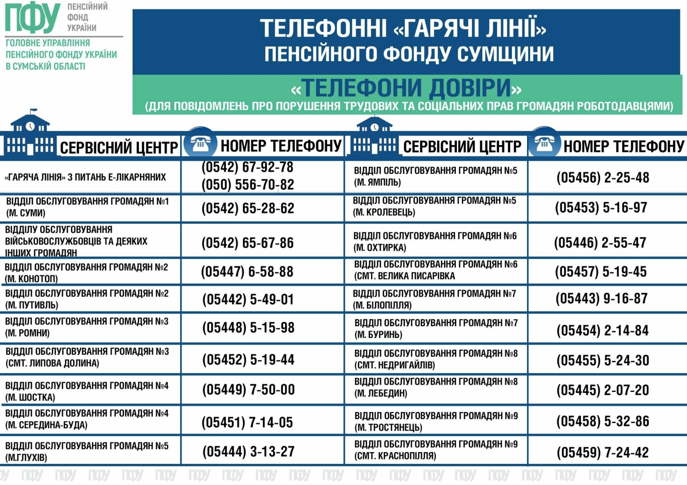 ����: 0542.ua