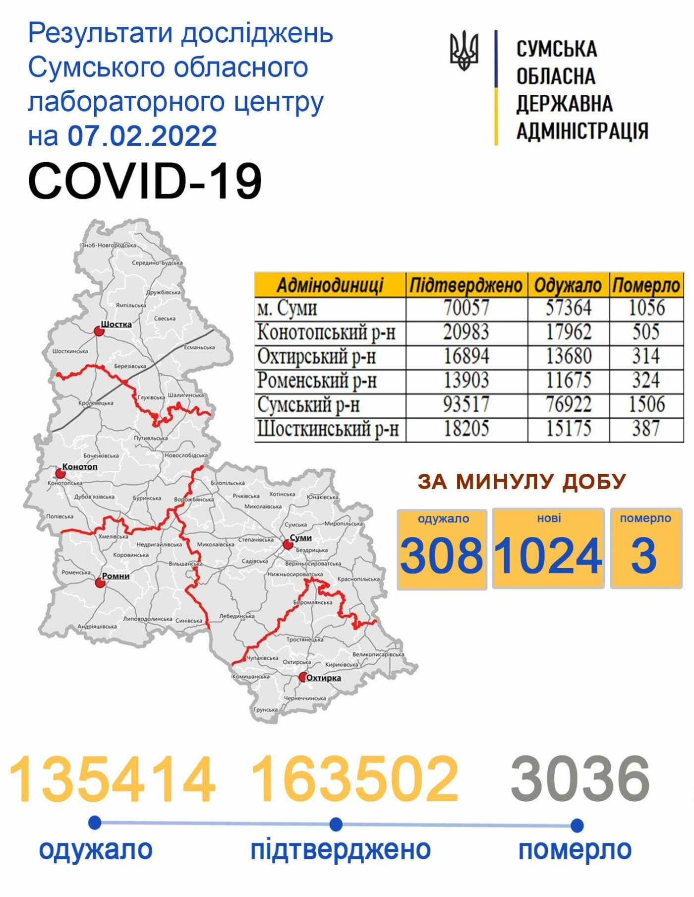      COVID-19   1024 