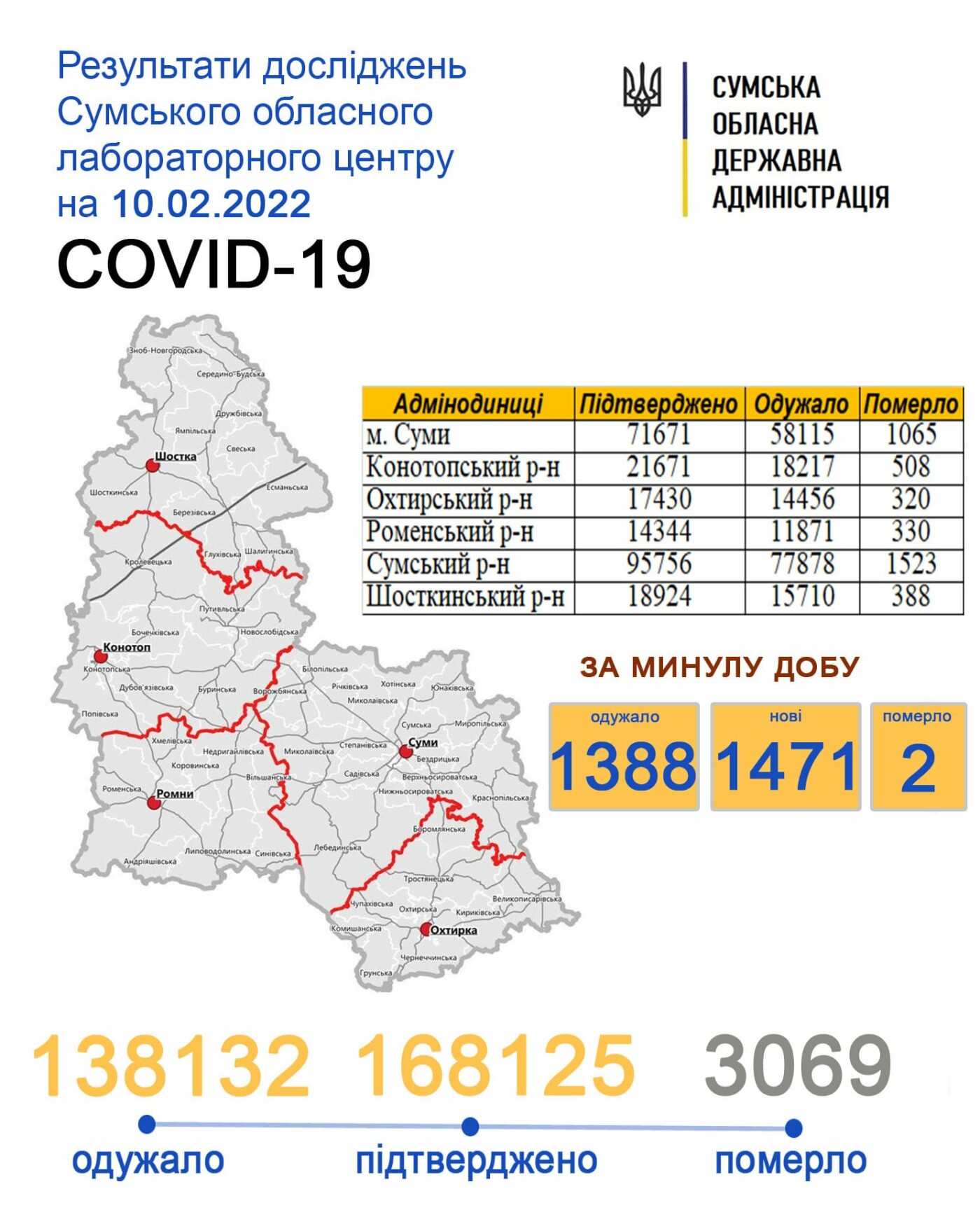      COVID-19   1471 