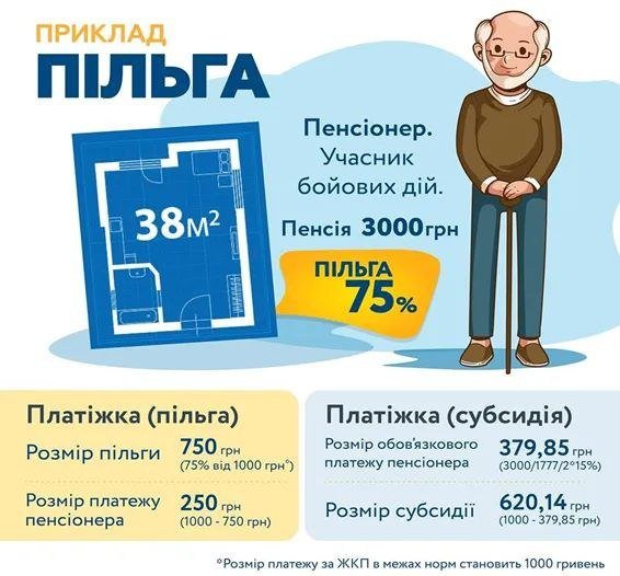  ������� �� ��������� �����䳺� ����� ����� ������� ������������� 