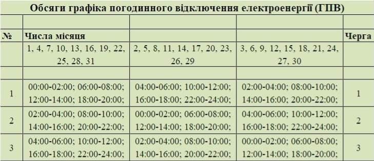 ����: 0542.ua