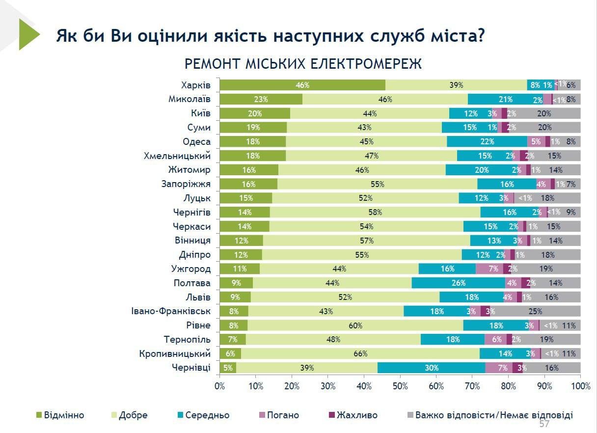  ������� ������ �������� ������ ������ ������������ ������ ��� 