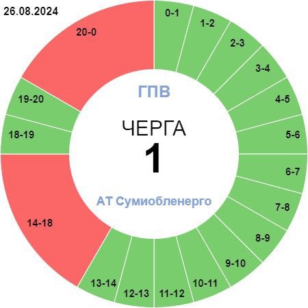 ����: 0542.ua