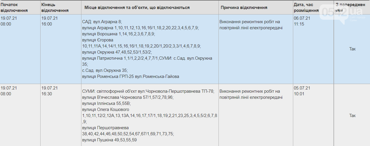 Графік відключення світла у Сумах на понеділок, фото-1