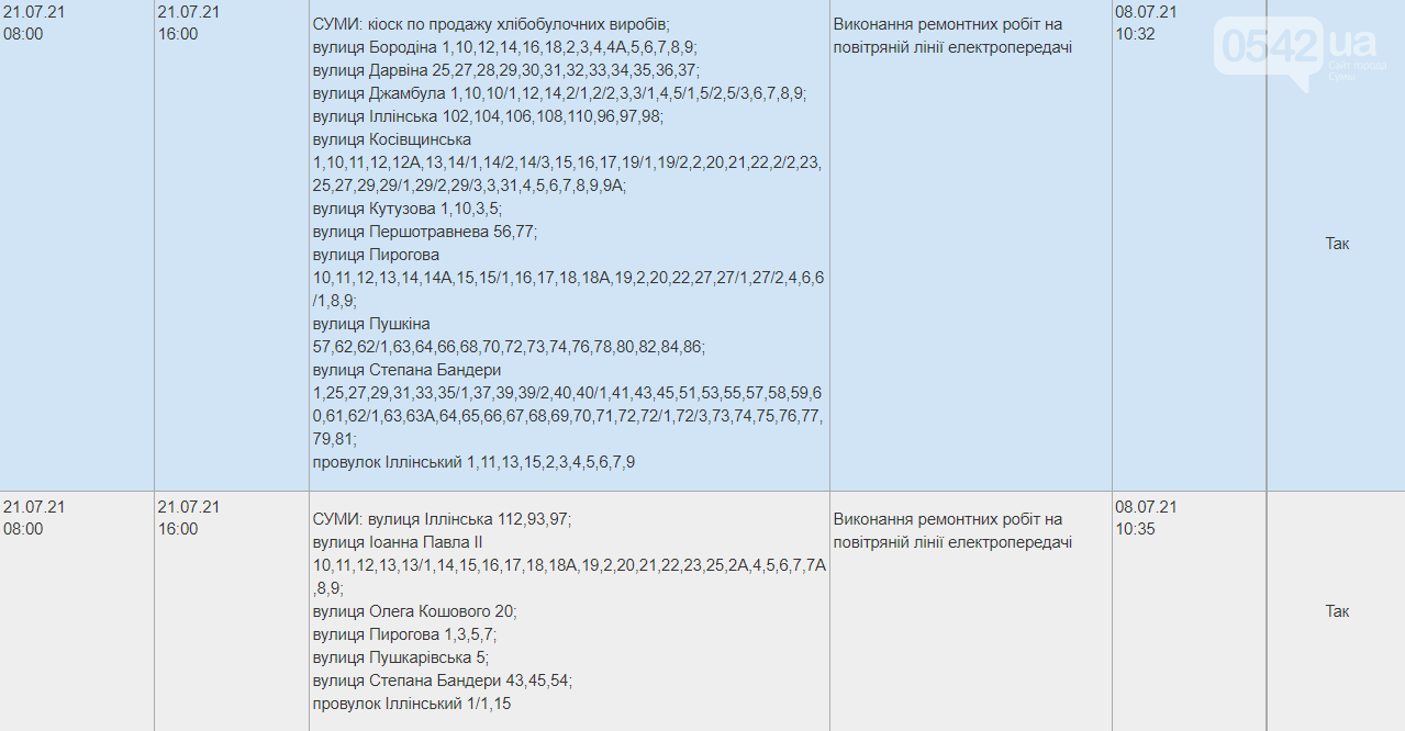 Завтра у Сумах вимикатимуть світло, фото-2