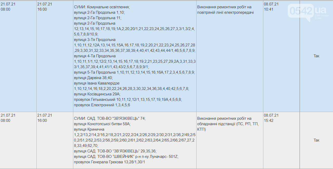 Завтра у Сумах вимикатимуть світло, фото-3