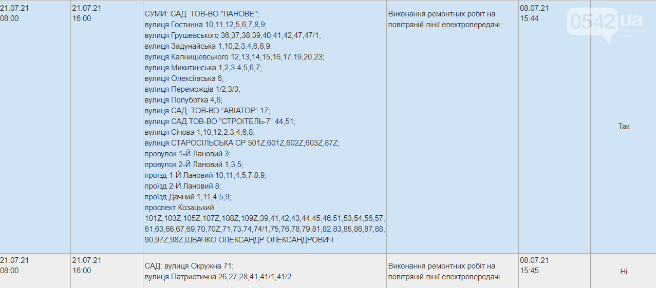 Завтра у Сумах вимикатимуть світло, фото-4