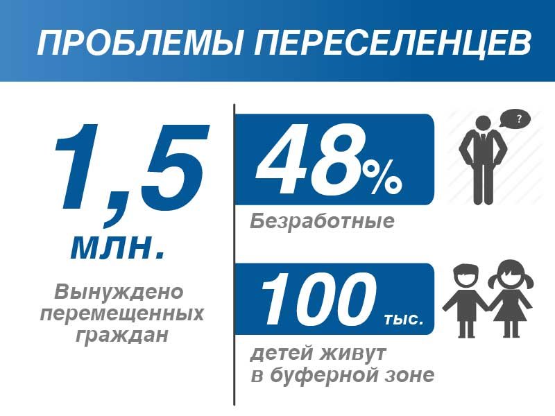 Информация со слов Юрия Бойко Информация со слов Юрия Бойко - https://www.platform.org.ua/ru/yuryj-bojko-pereselentsy-nuzhdayutsya-v-dostojnoj-podderzhke-y-zhyle-a-rezhym-zastavlyaet-yh-vozvrashhaetsya-pod-puly/