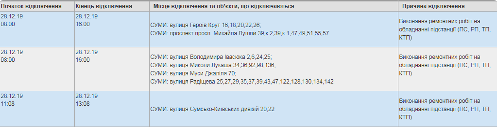 Де завтра у Сумах вимикатимуть світло?, фото-1 Де завтра у Сумах вимикатимуть світло?, фото-1
