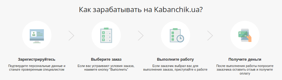 Скільки заробляють спеціалісти робочих професій у Сумах?, фото-3 Скільки заробляють спеціалісти робочих професій у Сумах?, фото-3