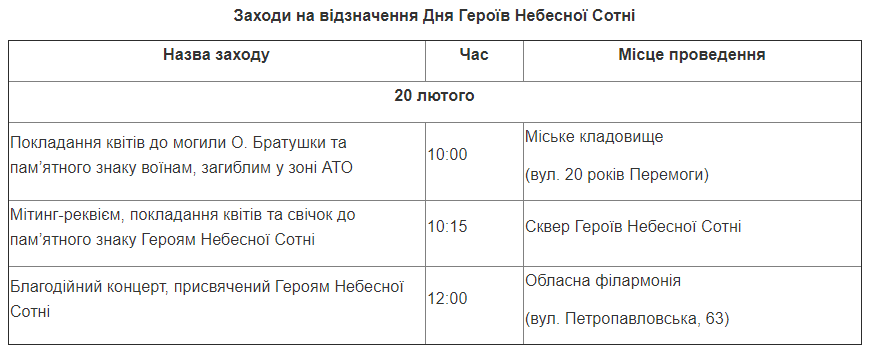 До Дня Героїв Небесної Сотні у Сумах заплановані заходи, фото-1 До Дня Героїв Небесної Сотні у Сумах заплановані заходи, фото-1