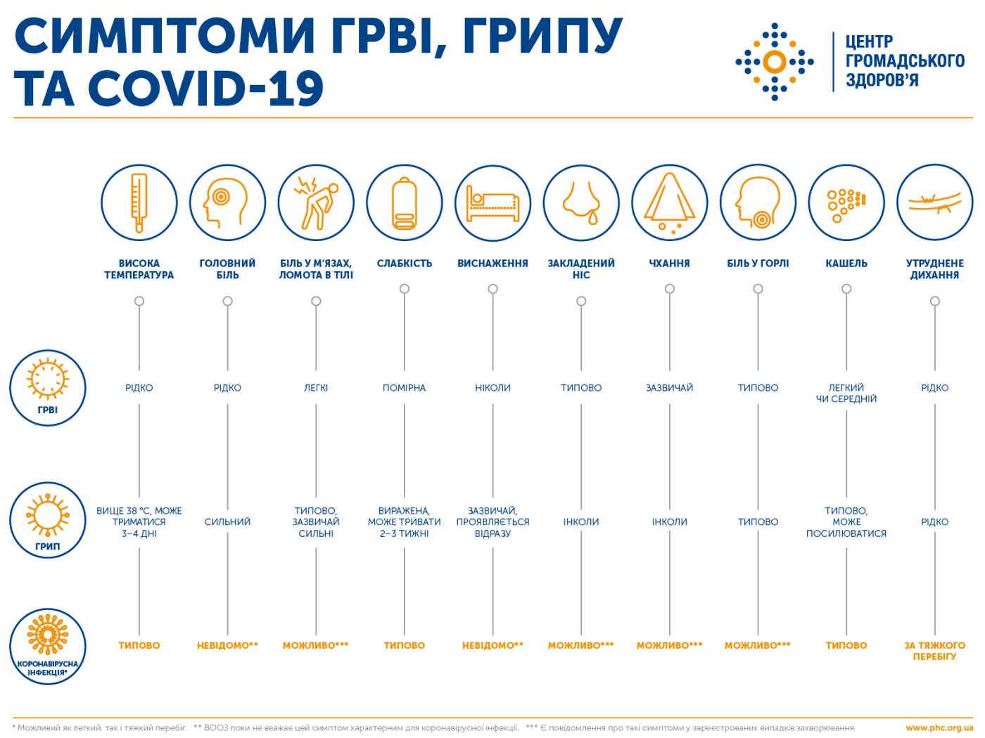 Інформація для сумчан, як вберегтися від коронавірусу, фото-2 Інформація для сумчан, як вберегтися від коронавірусу, фото-2