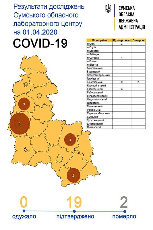 На Сумщині виявлено 4 сімейні осередки коронавірусної інфекції, фото-1 На Сумщині виявлено 4 сімейні осередки коронавірусної інфекції, фото-1
