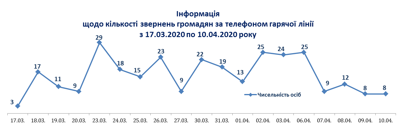 У Сумах служба зайнятості спростила процедуру подання доку..., фото-1 У Сумах служба зайнятості спростила процедуру подання документів , фото-1