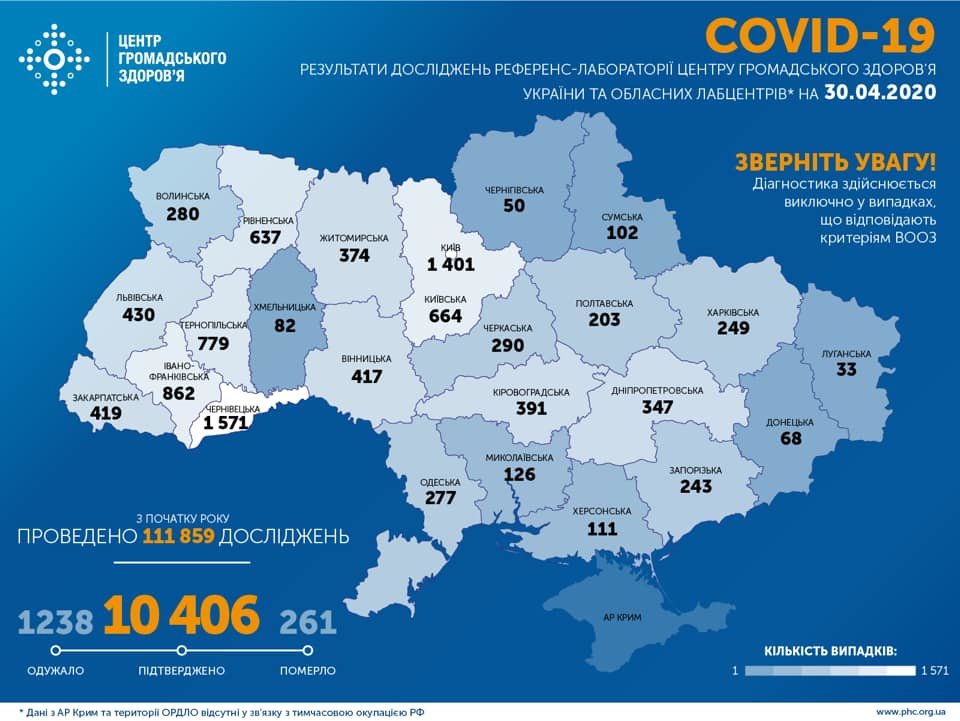 МОЗ: на Сумщині вже 102 випадки коронавірусу, а по Україні..., фото-1 МОЗ: на Сумщині вже 102 випадки коронавірусу, а по Україні – 10 406, фото-1