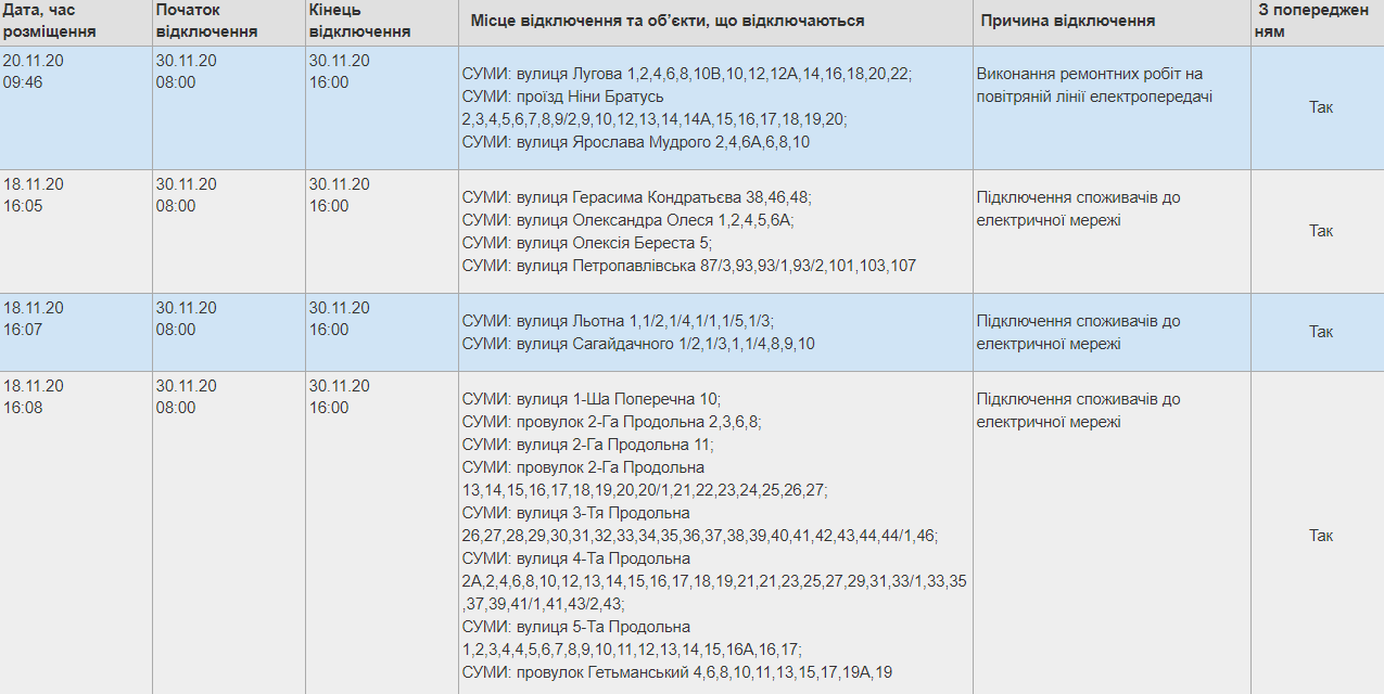 В останній понеділок осені на сумчан чекає планове відключення світла, фото-1