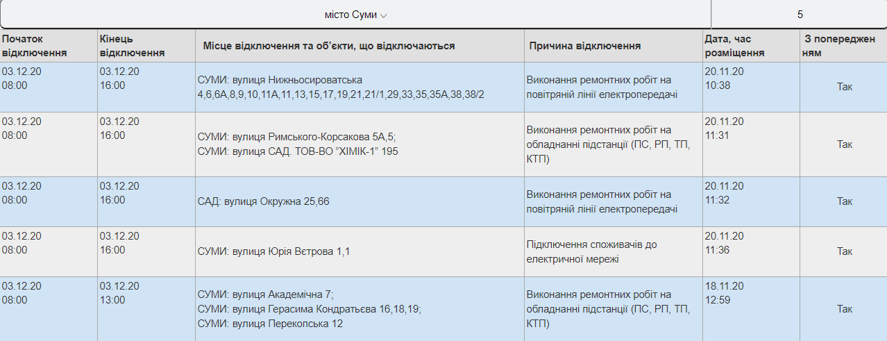 Хто з сумчан завтра залишиться без світла?, фото-1