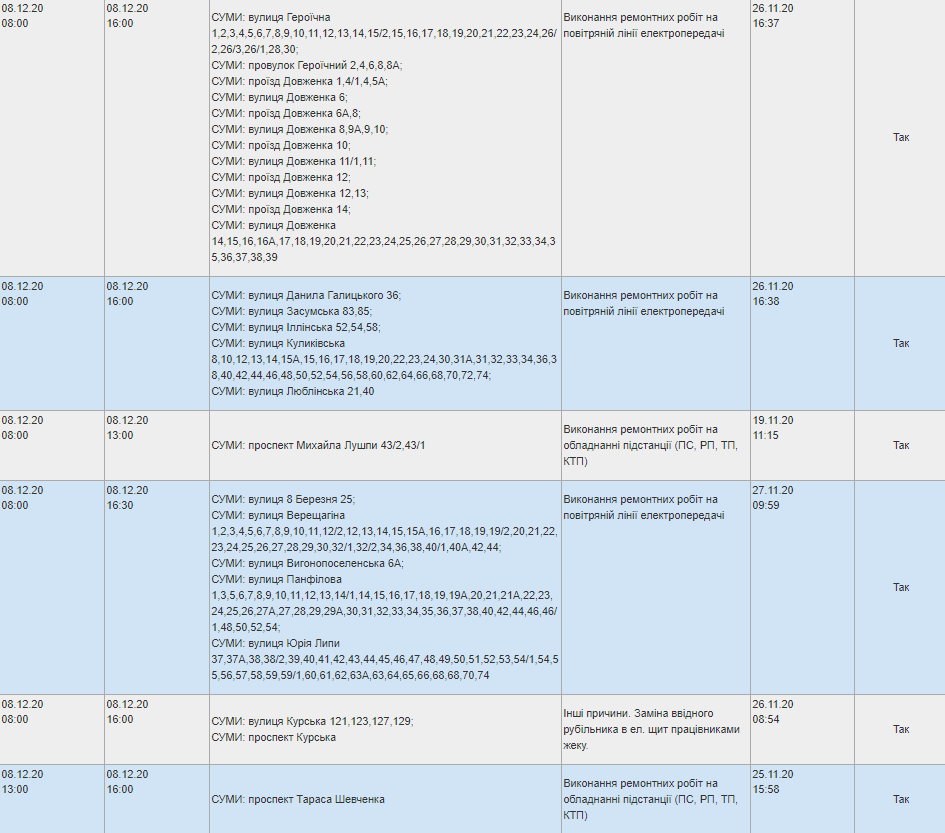Де завтра у Сумах вимикатимуть світло?, фото-4