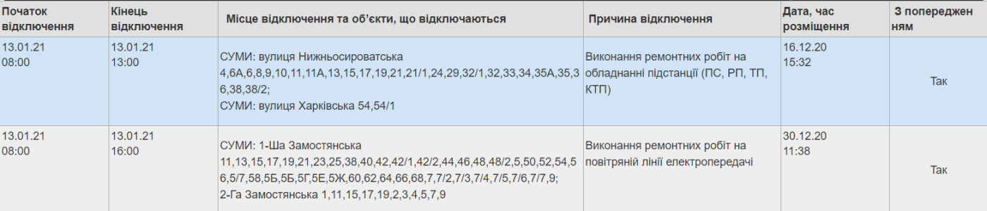 Графік відключення світла у Сумах 13 січня