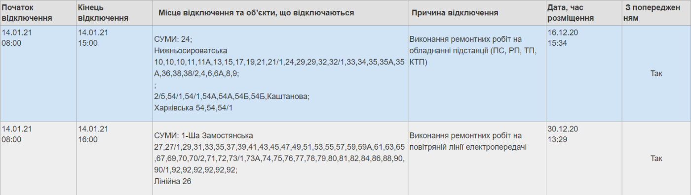 Хто з сумчан завтра залишиться без світла?