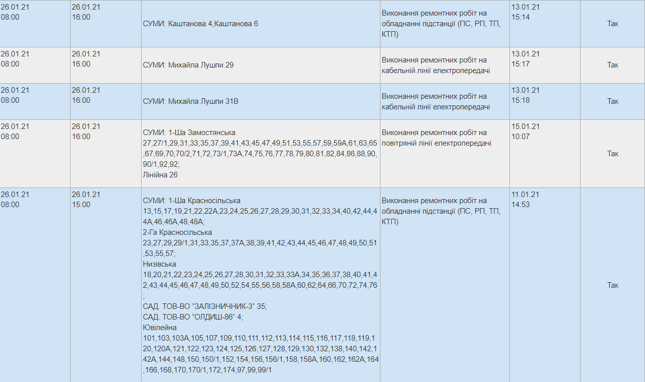 «Сумиобленерго» оприлюднило список вулиць, де завтра вимикатимуть світло, фото-1