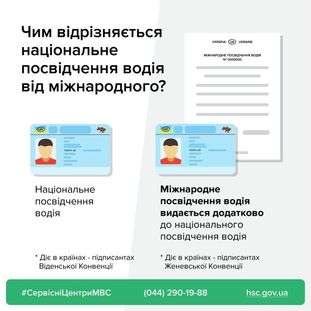 Міжнародне і національне посвідчення водія: у сервісному центрі МВС пояснили головну різницю