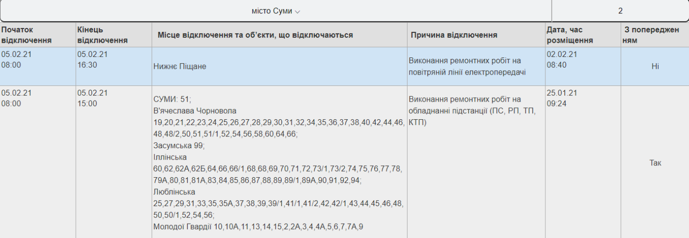 Завтра у Сумах та Н.Піщаному вимикатимуть світло