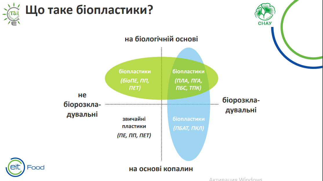 Біопластик, що врятує світ: розробка СНАУ викликала зацікавленість наукової спільноти, фото-5