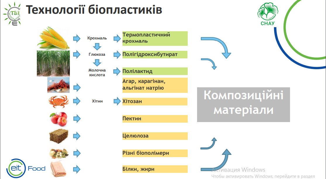 Біопластик, що врятує світ: розробка СНАУ викликала зацікавленість наукової спільноти, фото-4