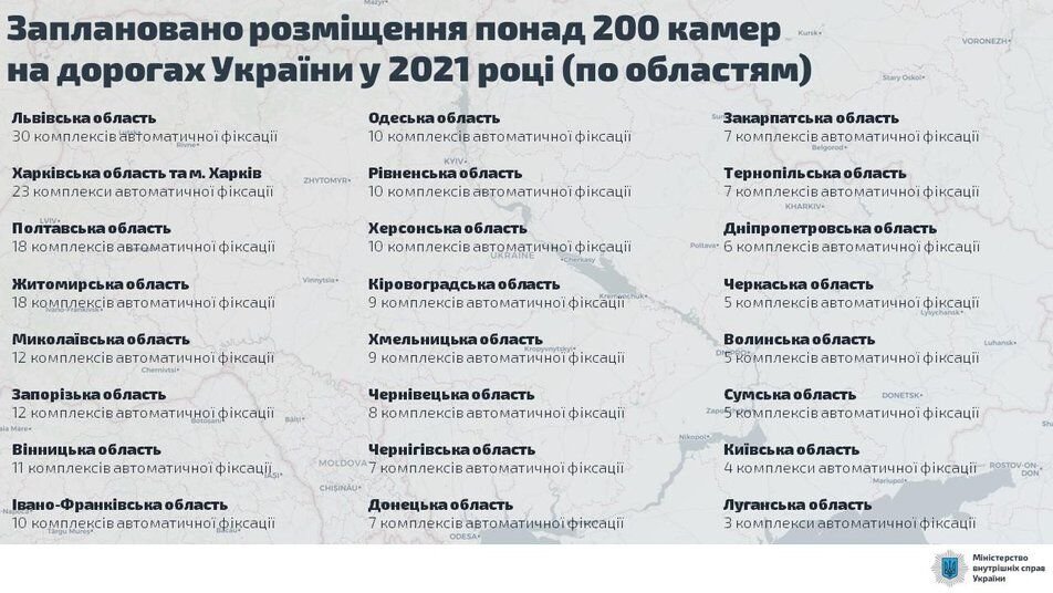 На Сумщині поліція встановить 5 стаціонарних камер для відеофіксації порушень