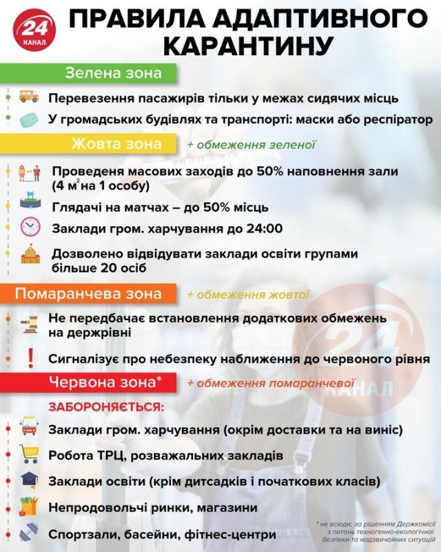 Сумщина – за крок від червоної зони, фото-2
