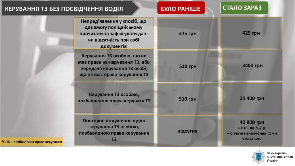 До уваги водіїв Сум: Закон про підвищення штрафів за порушення ПДР набере чинності 17 березня, фото-6