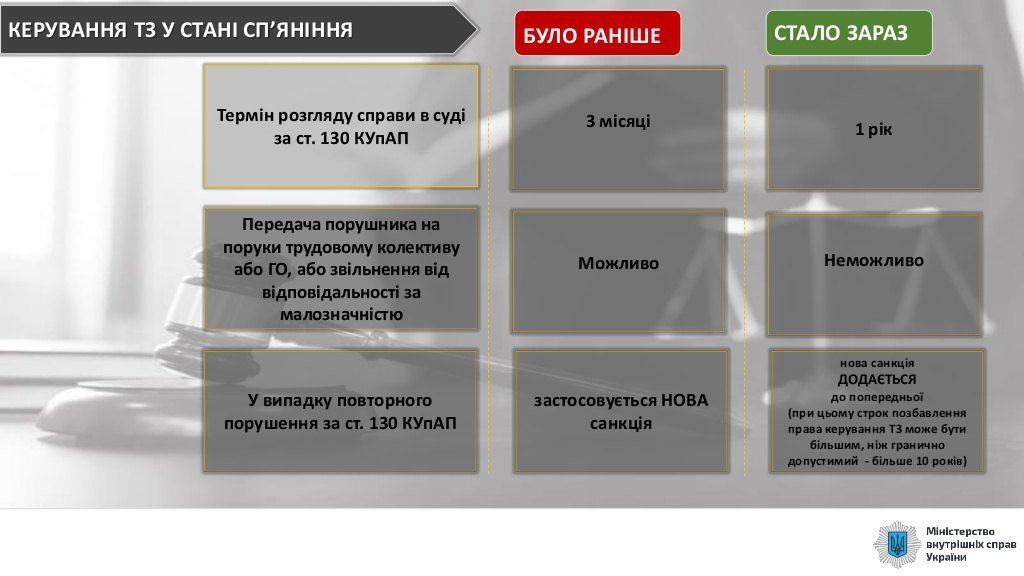 До уваги водіїв Сум: Закон про підвищення штрафів за порушення ПДР набере чинності 17 березня, фото-3