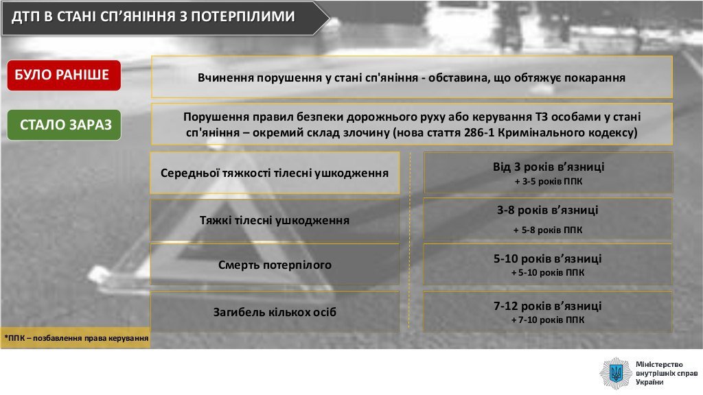 До уваги водіїв Сум: Закон про підвищення штрафів за порушення ПДР набере чинності 17 березня, фото-2