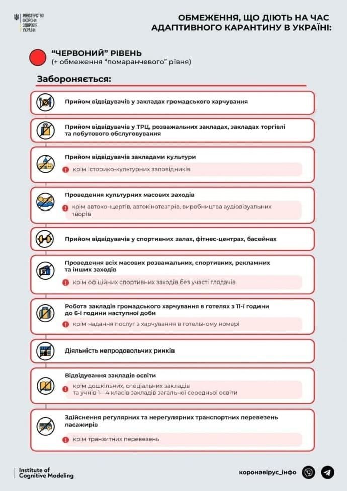Сумчани повинні ходити у масках і на вулиці