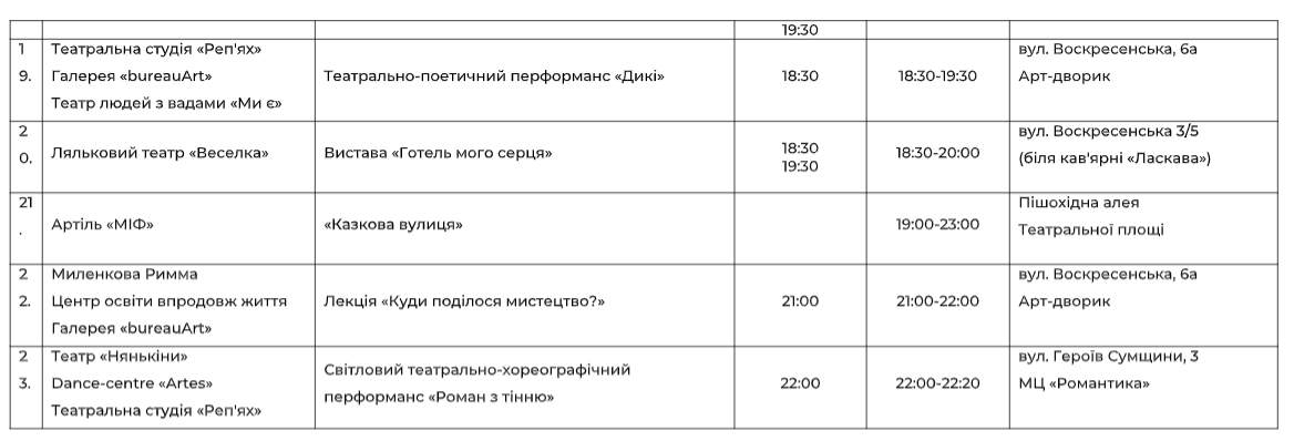 У суботу у Сумах пройде мистецький проєкт «Ніч Музеїв – 2021»