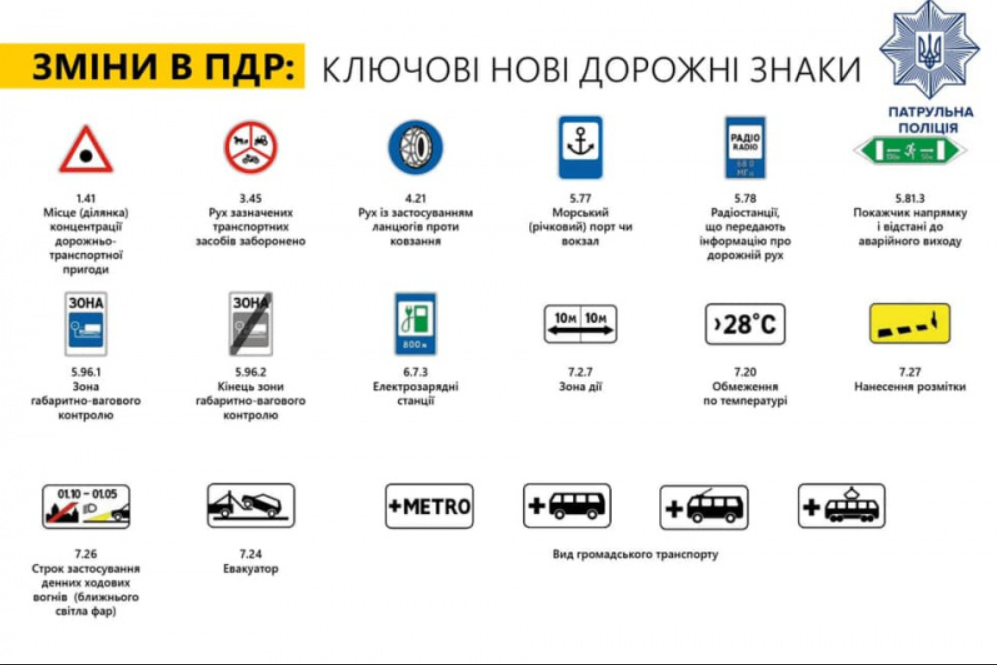 До відома сумських водіїв: з 1 листопада в Україні з'являться нові дорожні знаки. Як вони виглядатимуть?