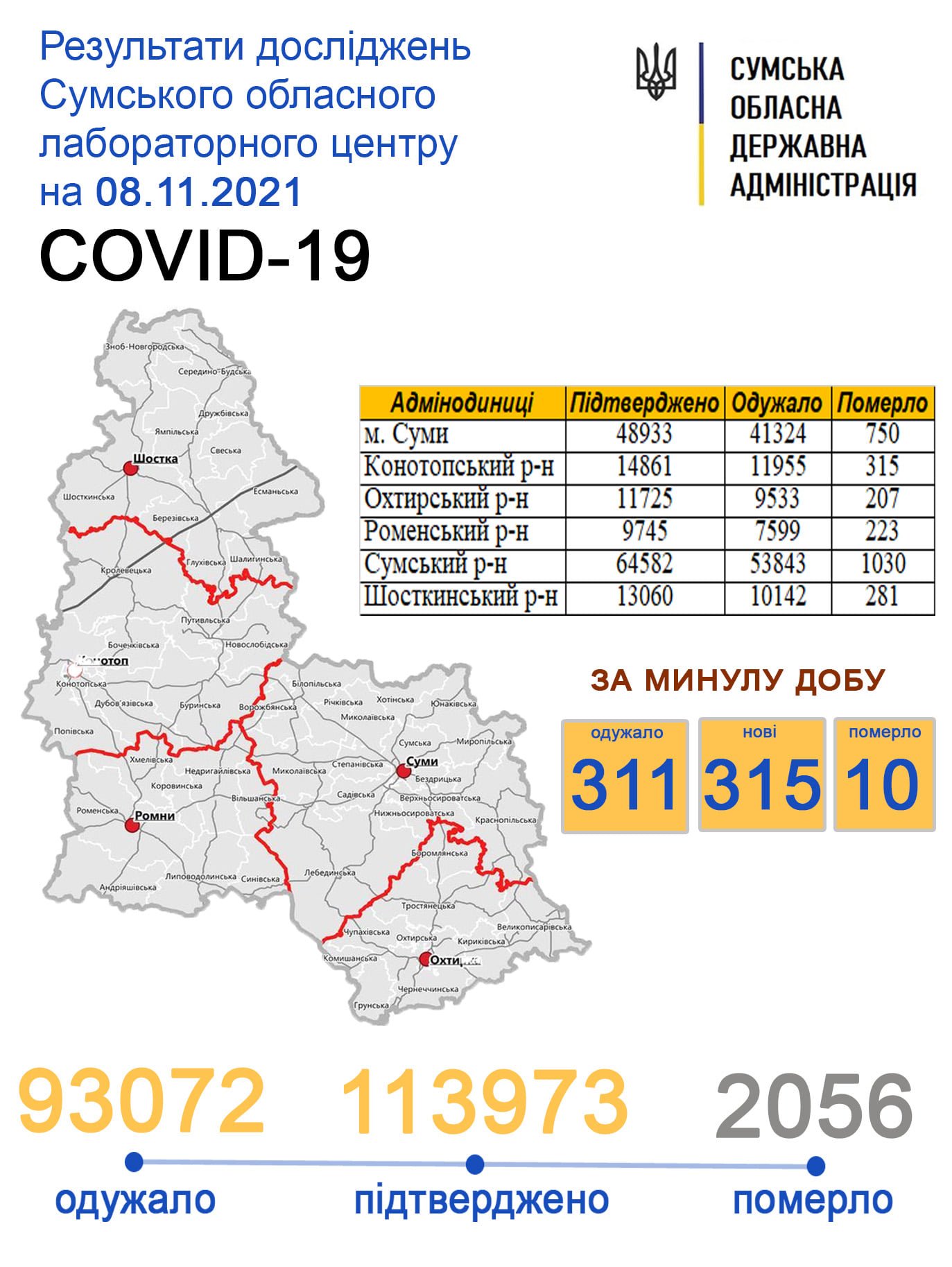 За добу від Covid-19 померло 10 жителів Сумщини