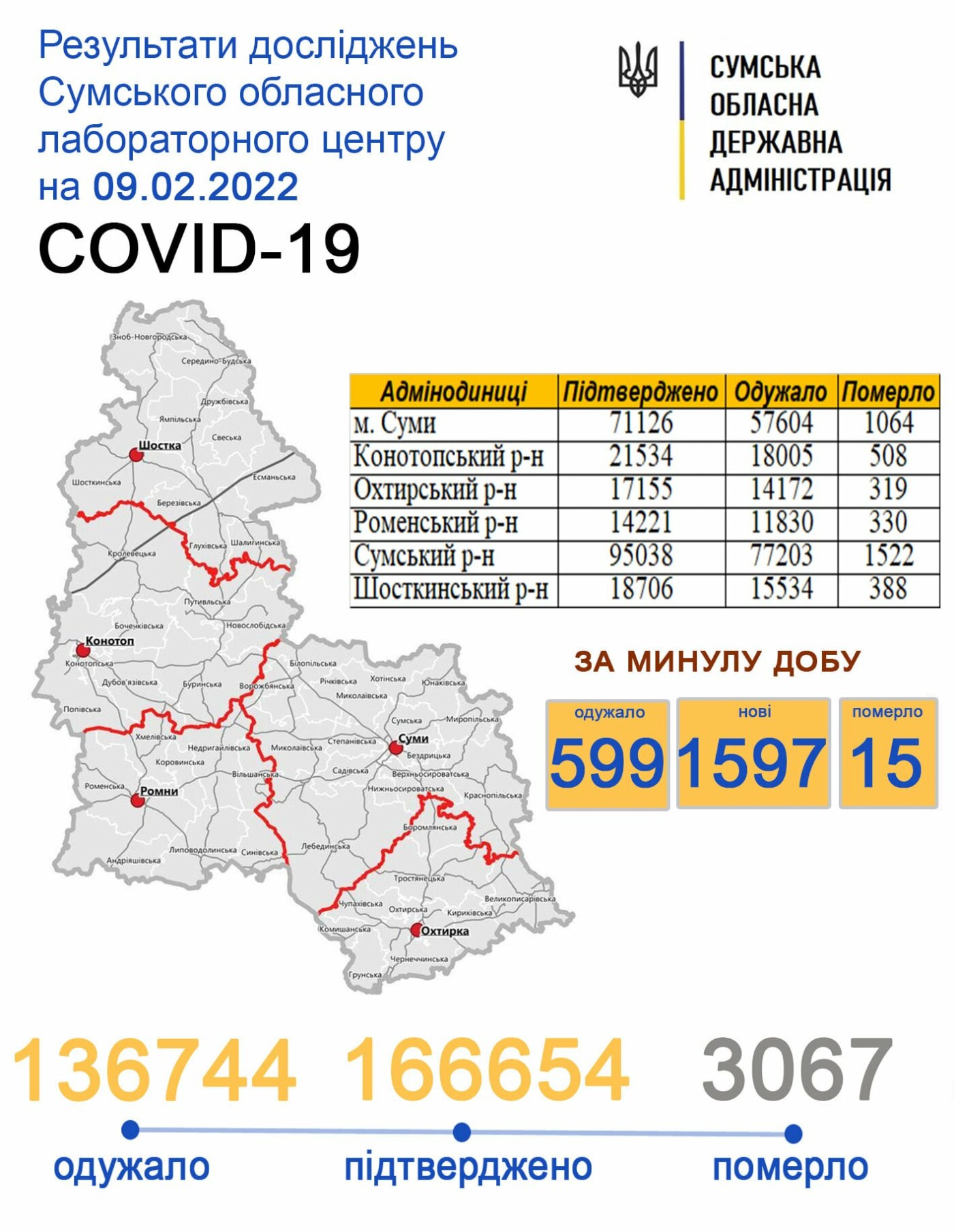 За добу від Covid-19 померло 15 жителів Сумщини