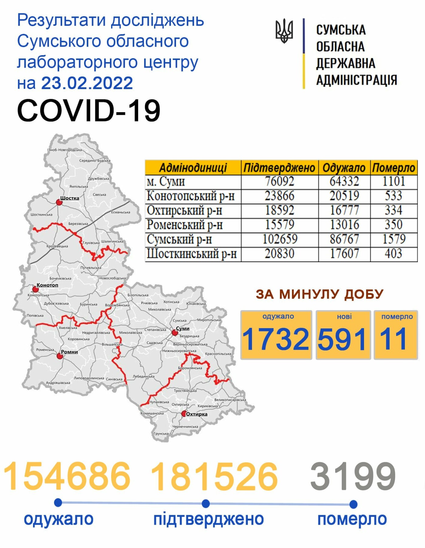 За добу від Covid-19 померло 11 жителів Сумщини