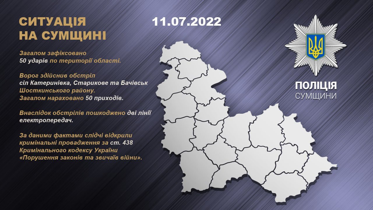 Війська рф обстріляли населені пункти Сумщини: пошкоджено дві лінії електропередач