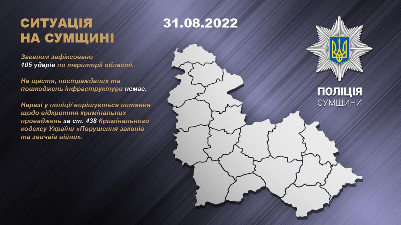 105 ударів: поліцейські документують наслідки обстрілів Сумщини ворожими військами