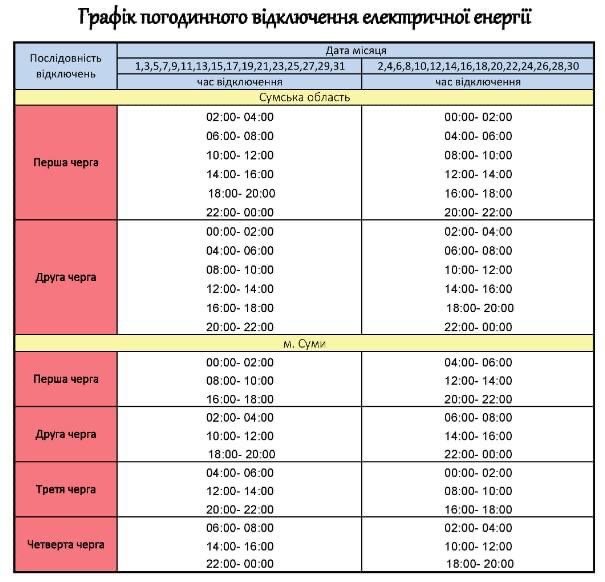 Сьогодні у Сумах застосовують графіки погодинного відключення світла