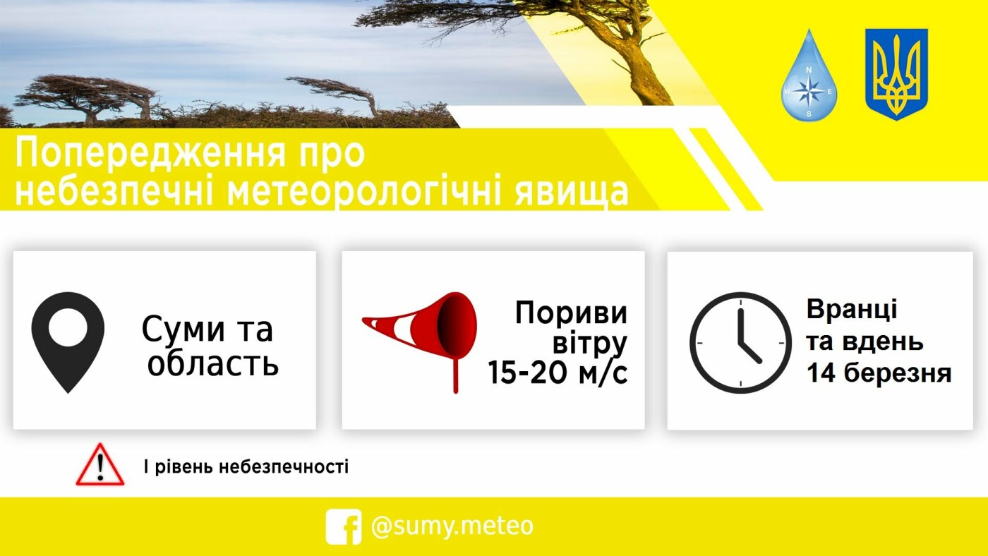 Завтра І-й рівень небезпечності: у Сумах та області прогнозують поривчастий вітер