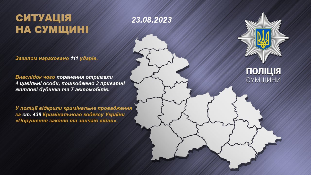 111 ударів за добу: на Сумщині поранено 4 людини, пошкоджено будинки та автомобілі